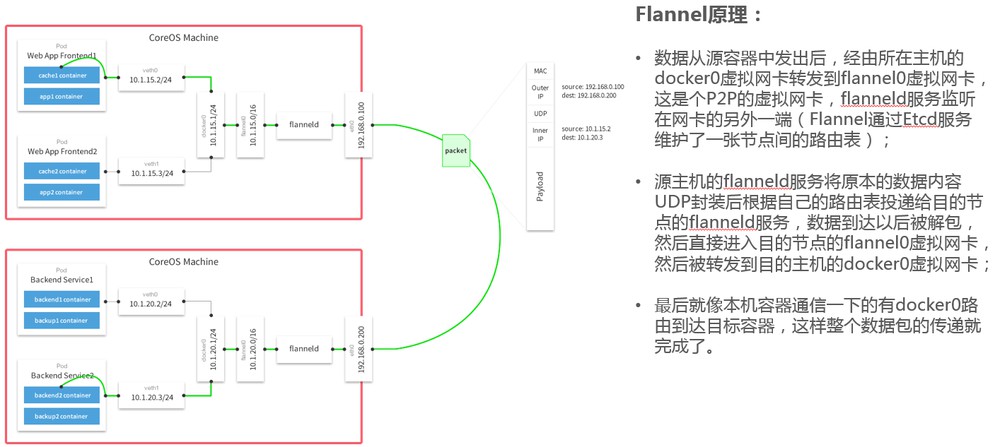 comparison-between-calico-and-flannel-6.png