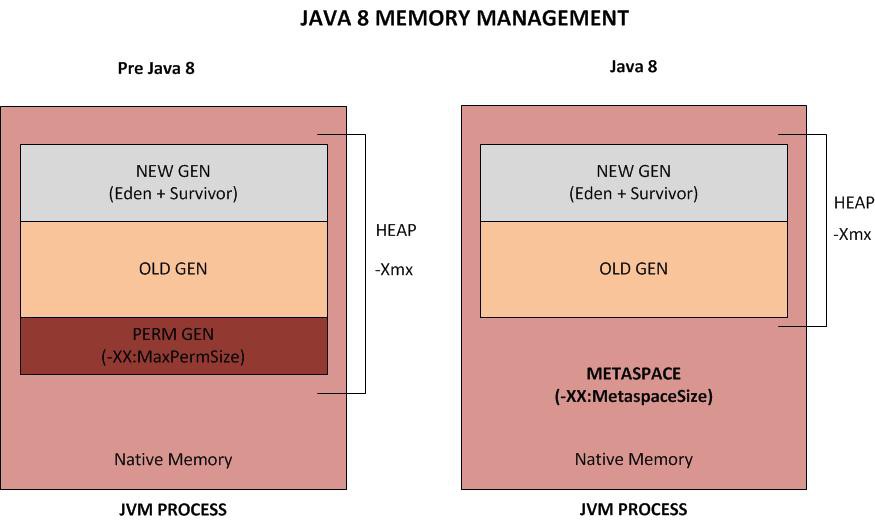 Java8-heap.jpg