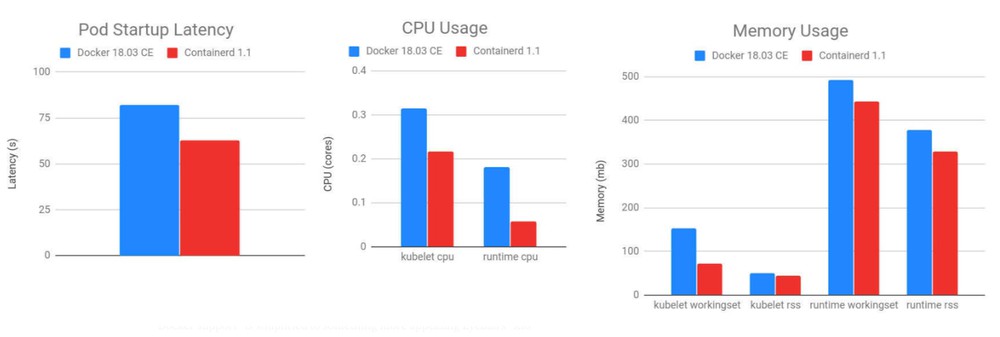 k8s-docker-performance.jpg