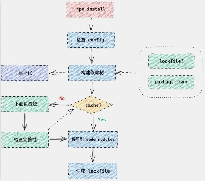 npm-install.png